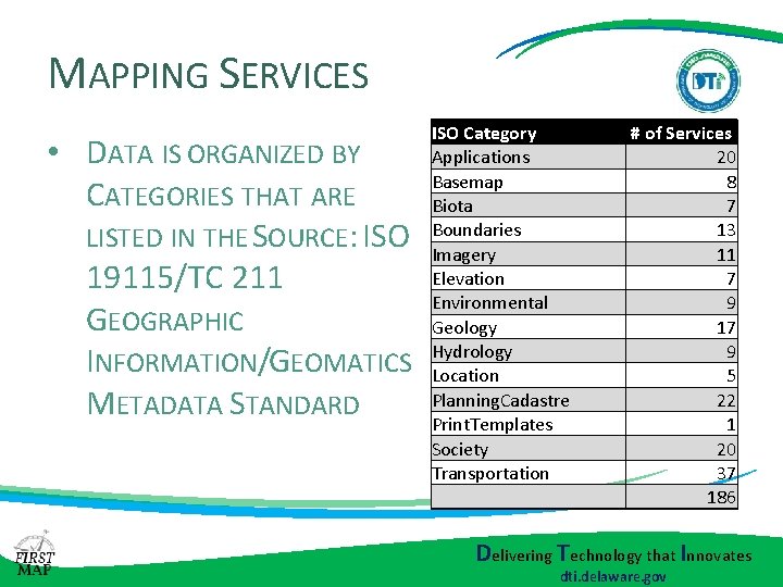 MAPPING SERVICES • DATA IS ORGANIZED BY CATEGORIES THAT ARE LISTED IN THE SOURCE: MAPPING SERVICES • DATA IS ORGANIZED BY CATEGORIES THAT ARE LISTED IN THE SOURCE: