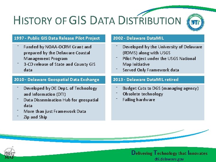 HISTORY OF GIS DATA DISTRIBUTION 1997 - Public GIS Data Release Pilot Project ⁻ HISTORY OF GIS DATA DISTRIBUTION 1997 - Public GIS Data Release Pilot Project ⁻
