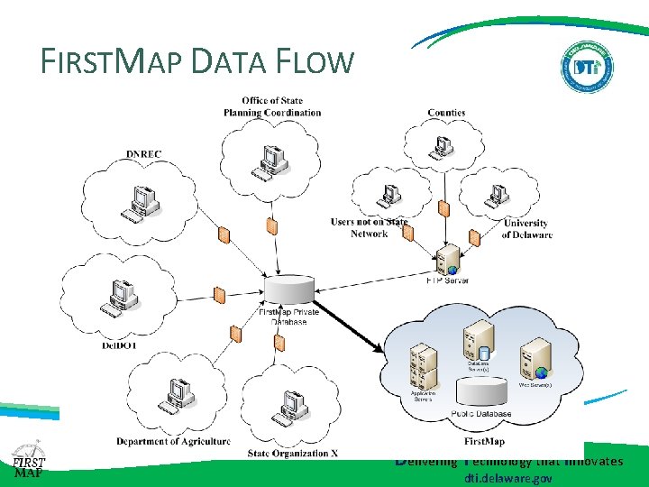 FIRSTMAP DATA FLOW Delivering Technology that Innovates dti. delaware. gov FIRSTMAP DATA FLOW Delivering Technology that Innovates dti. delaware. gov