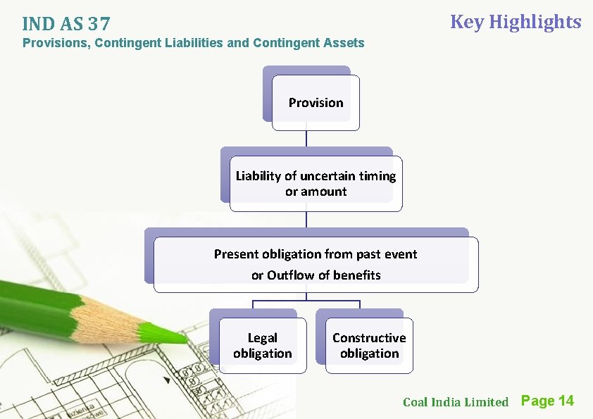 Key Highlights IND AS 37 Provisions, Contingent Liabilities and Contingent Assets Provision Liability of