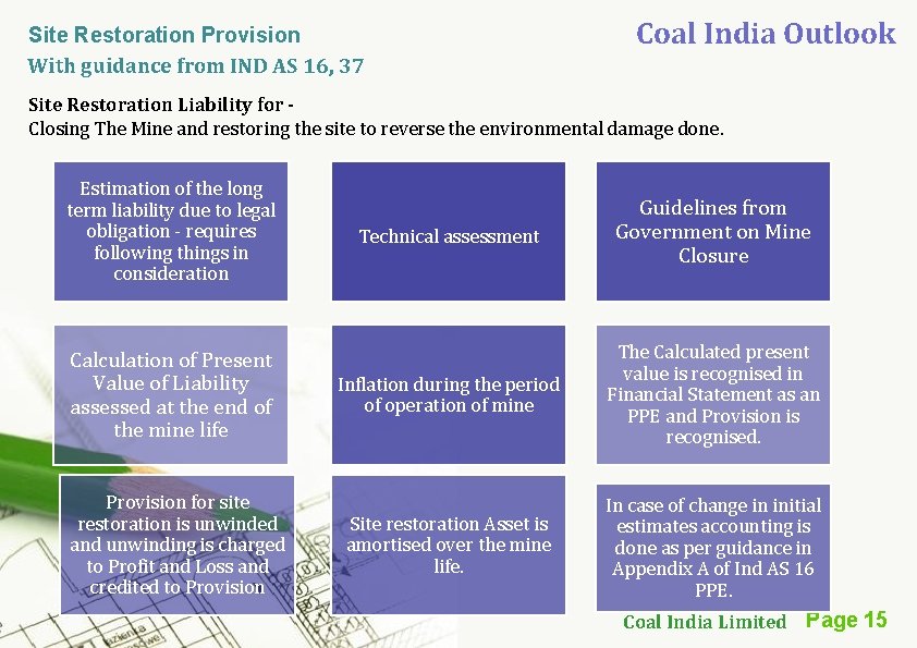 Site Restoration Provision With guidance from IND AS 16, 37 Coal India Outlook Site Site Restoration Provision With guidance from IND AS 16, 37 Coal India Outlook Site