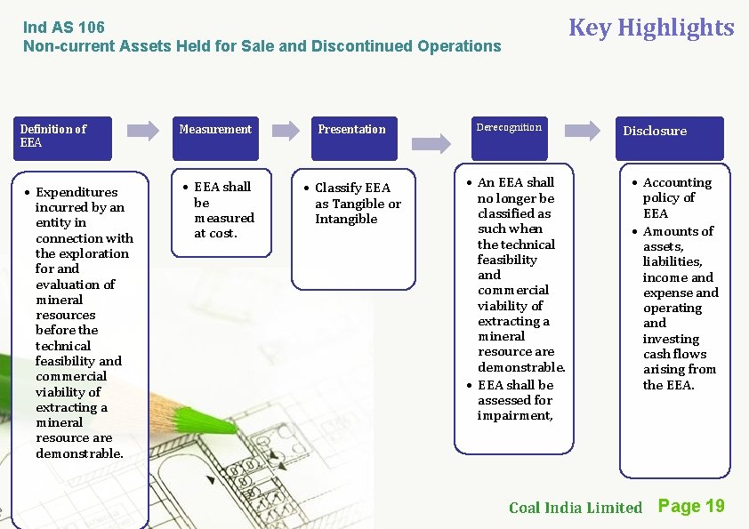 Key Highlights Ind AS 106 Non-current Assets Held for Sale and Discontinued Operations Definition