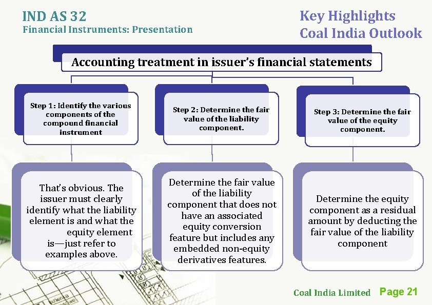 IND AS 32 Financial Instruments: Presentation Key Highlights Coal India Outlook Accounting treatment in