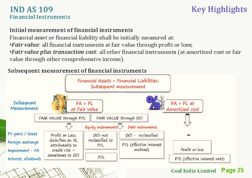 IND AS 109 Financial Instruments Key Highlights Initial measurement of financial instruments Financial asset