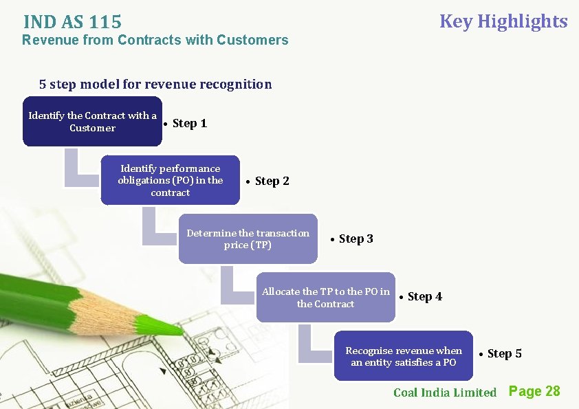 Key Highlights IND AS 115 Revenue from Contracts with Customers 5 step model for