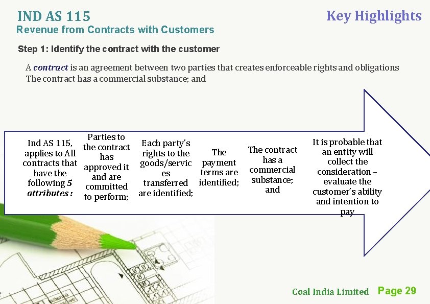 Key Highlights IND AS 115 Revenue from Contracts with Customers Step 1: Identify the