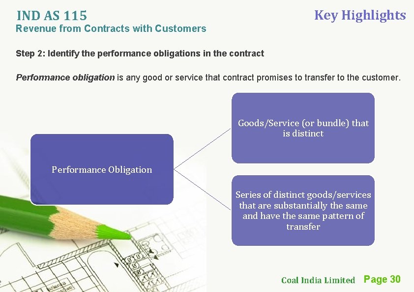 Key Highlights IND AS 115 Revenue from Contracts with Customers Step 2: Identify the