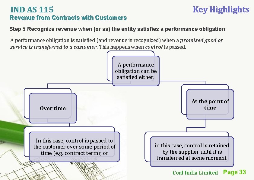 Key Highlights IND AS 115 Revenue from Contracts with Customers Step 5 Recognize revenue