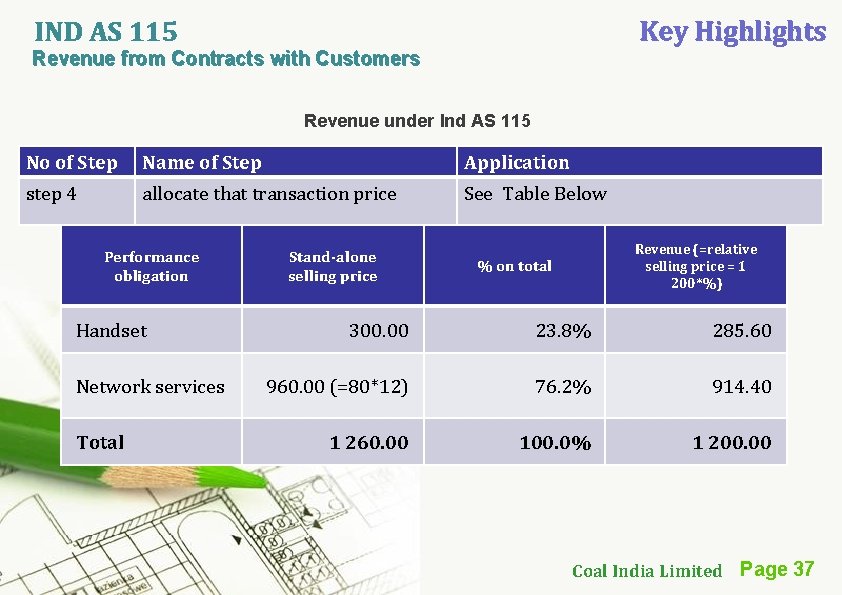 Key Highlights IND AS 115 Revenue from Contracts with Customers Revenue under Ind AS