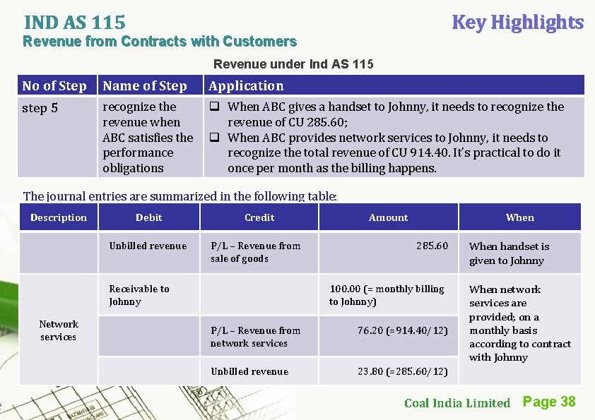 Key Highlights IND AS 115 Revenue from Contracts with Customers Revenue under Ind AS