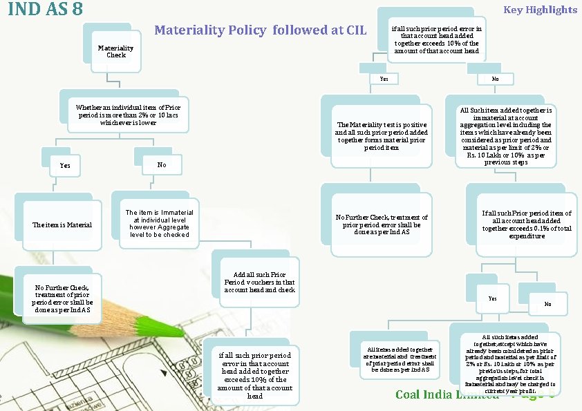 IND AS 8 Key Highlights Materiality Policy followed at CIL if all such prior