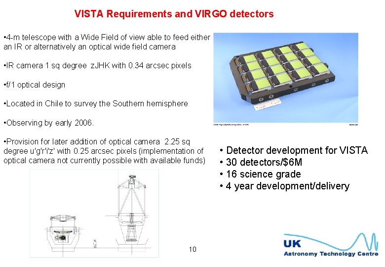 VISTA Requirements and VIRGO detectors • 4 -m telescope with a Wide Field of