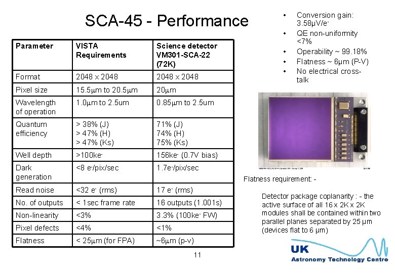 SCA-45 - Performance Parameter VISTA Requirements Science detector VM 301 -SCA-22 (72 K) Format