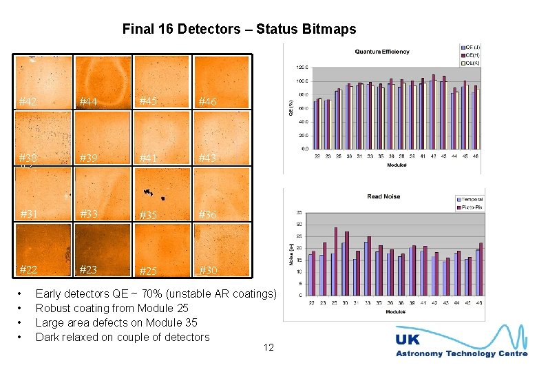 Final 16 Detectors – Status Bitmaps #42 #44 #45 #46 #38 #3 #39 #41