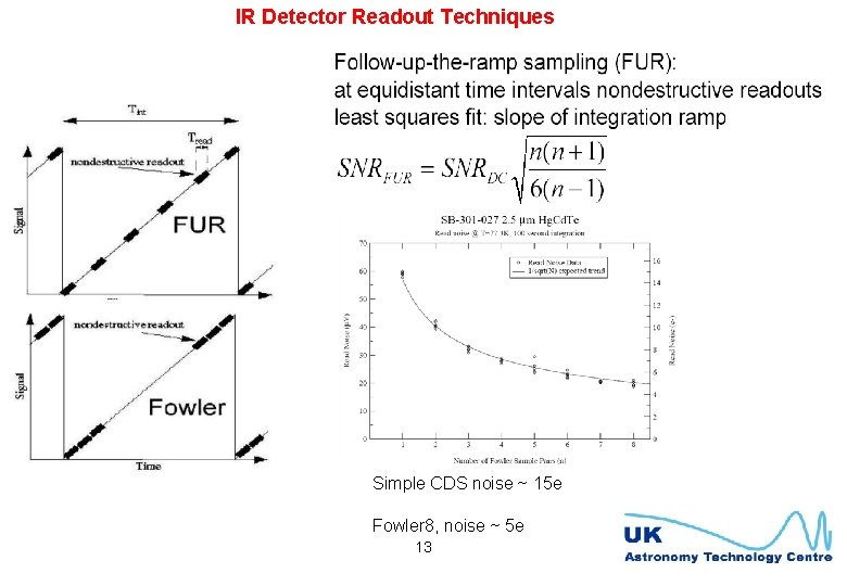 IR Detector Readout Techniques Simple CDS noise ~ 15 e Fowler 8, noise ~