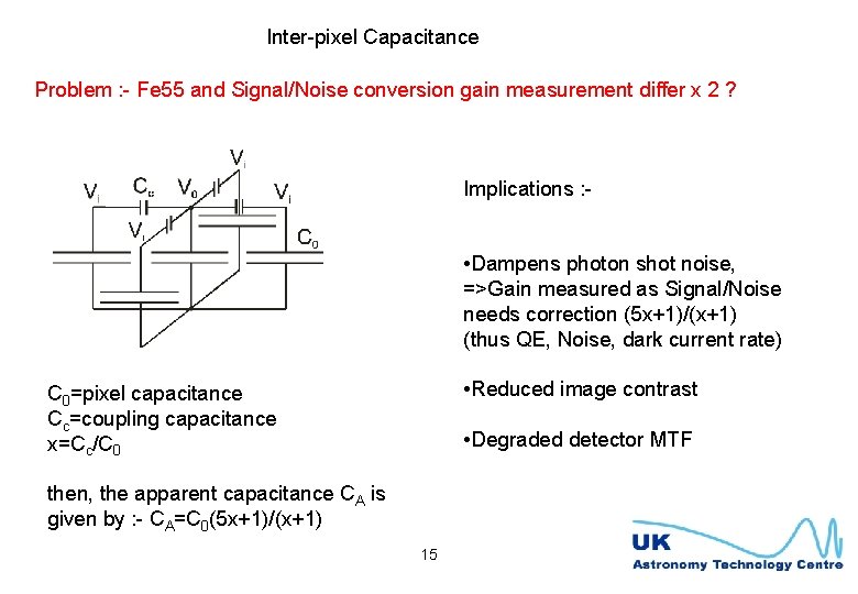 Inter-pixel Capacitance Problem : - Fe 55 and Signal/Noise conversion gain measurement differ x