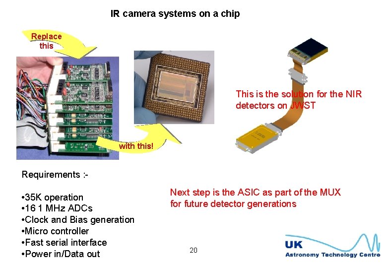 IR camera systems on a chip Replace this This is the solution for the