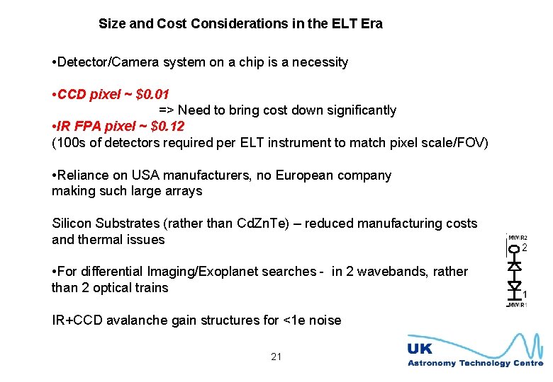 Size and Cost Considerations in the ELT Era • Detector/Camera system on a chip