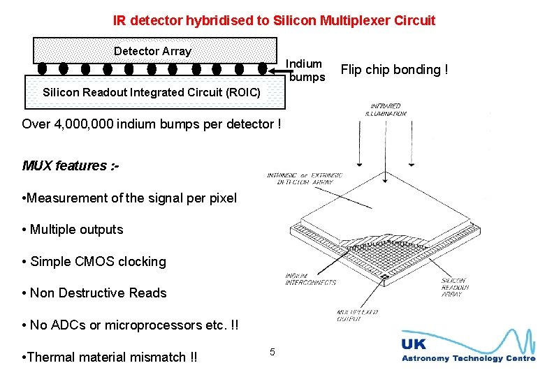 IR detector hybridised to Silicon Multiplexer Circuit Detector Array Indium bumps Silicon Readout Integrated