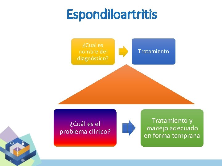 Espondiloartritis ¿Cual es nombre del diagnóstico? ¿Cuál es el problema clínico? Tratamiento y manejo