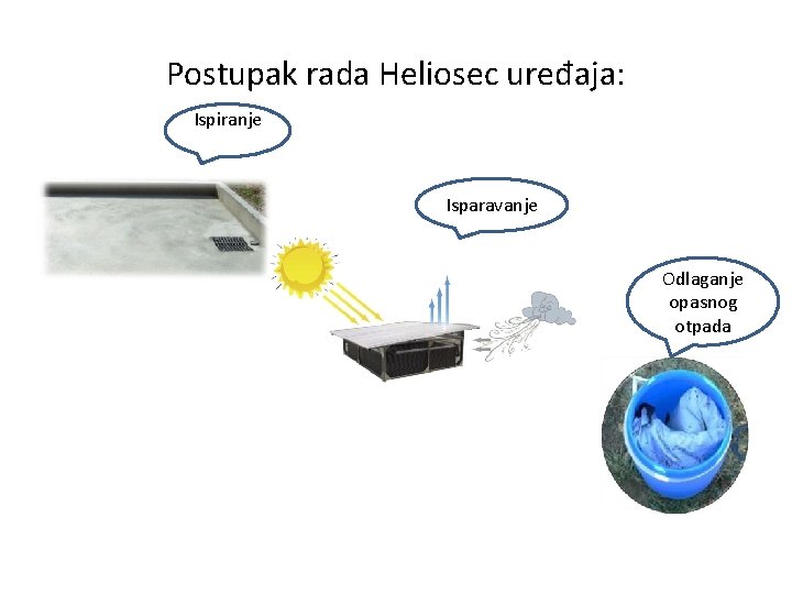 Postupak rada Heliosec uređaja: Ispiranje Iisš Isparavanje Odlaganje opasnog otpada 