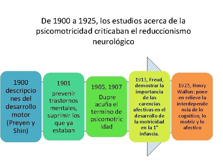 De 1900 a 1925, los estudios acerca de la psicomotricidad criticaban el reduccionismo neurológico