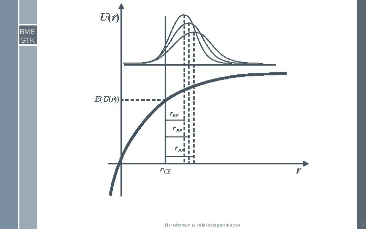 U(r) BME GTK E(U(r)) r. RP r. CE Menedzsment és vállalkozásgazdaságtan r 3 