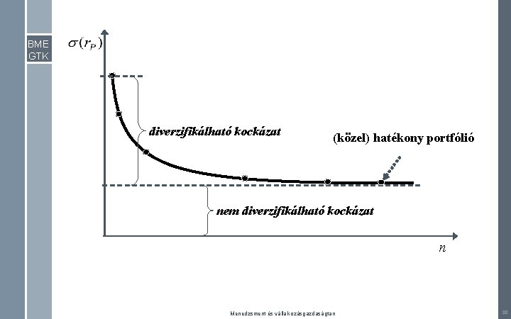 BME GTK diverzifikálható kockázat (közel) hatékony portfólió nem diverzifikálható kockázat n Menedzsment és vállalkozásgazdaságtan
