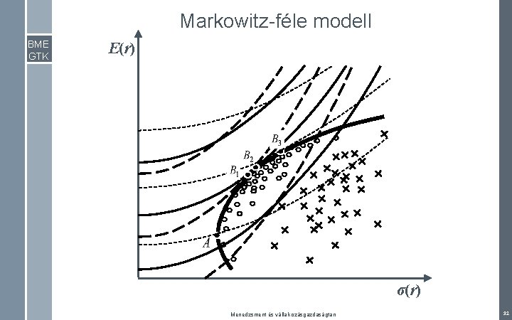 Markowitz-féle modell BME GTK E(r) σ(r) Menedzsment és vállalkozásgazdaságtan 32 