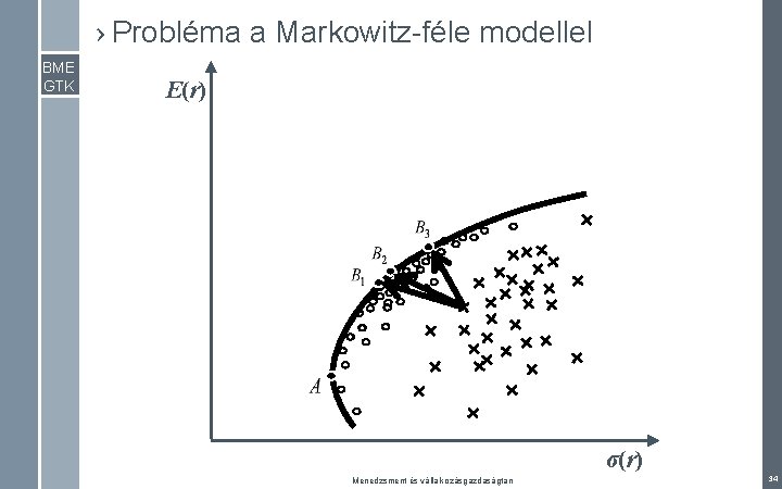 › Probléma a Markowitz-féle modellel BME GTK E(r) σ(r) Menedzsment és vállalkozásgazdaságtan 34 