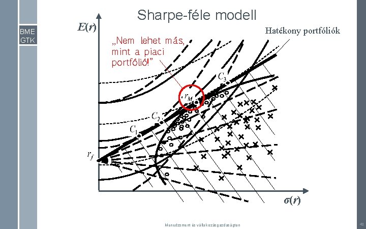 BME GTK E(r) Sharpe-féle modell „Nem lehet más, mint a piaci portfólió!” Hatékony portfóliók