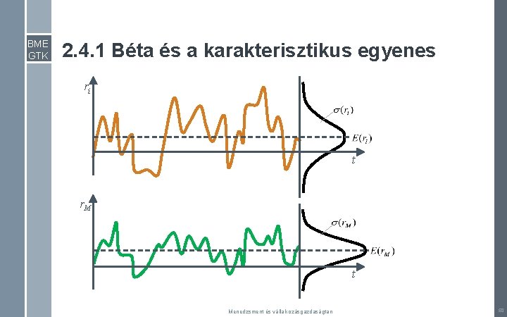 BME GTK 2. 4. 1 Béta és a karakterisztikus egyenes ri t r. M