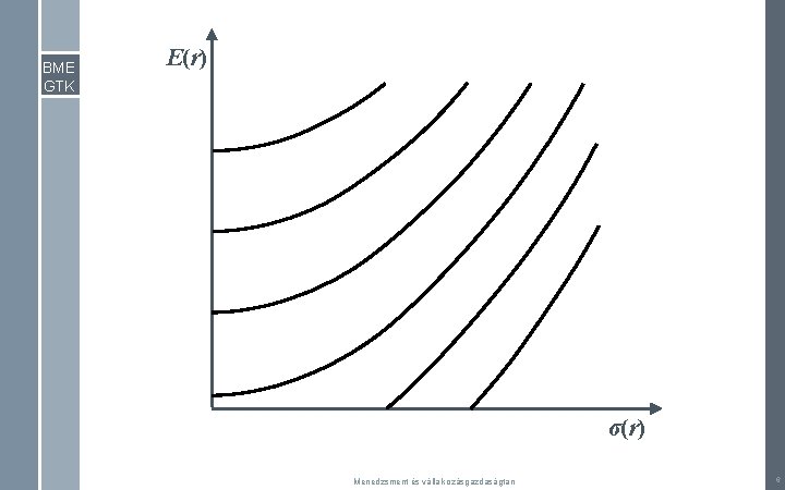 BME GTK E(r) σ(r) Menedzsment és vállalkozásgazdaságtan 6 