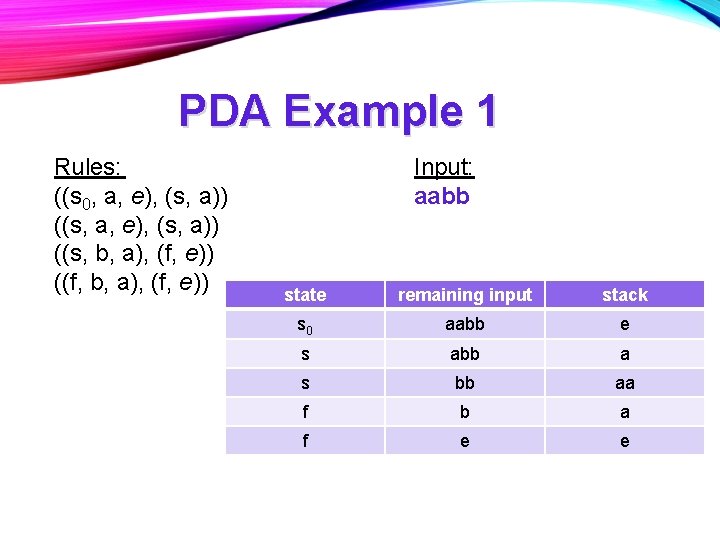 PDA Example 1 Rules: ((s 0, a, e), (s, a)) ((s, b, a), (f, PDA Example 1 Rules: ((s 0, a, e), (s, a)) ((s, b, a), (f,