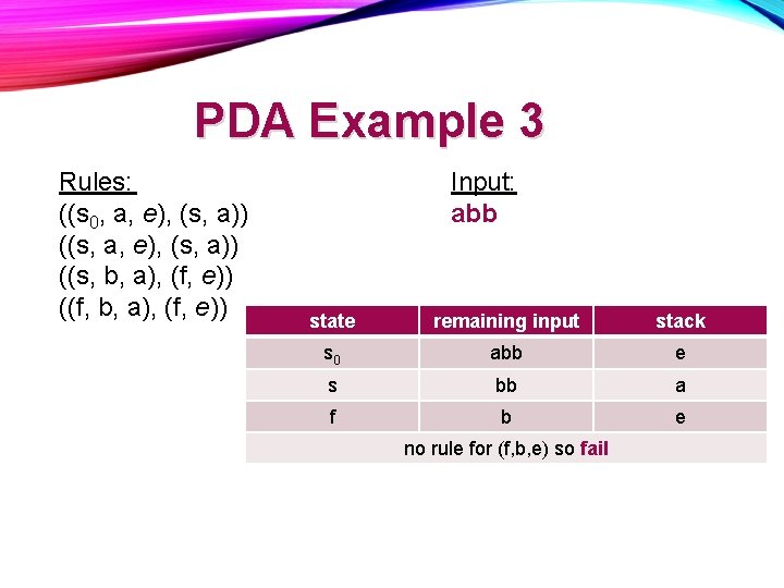 PDA Example 3 Rules: ((s 0, a, e), (s, a)) ((s, b, a), (f, PDA Example 3 Rules: ((s 0, a, e), (s, a)) ((s, b, a), (f,