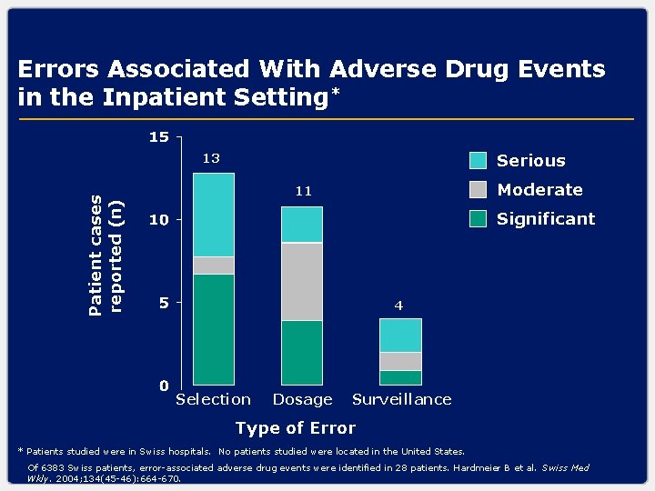 Errors Associated With Adverse Drug Events in the Inpatient Setting* Serious 13 Moderate Patient
