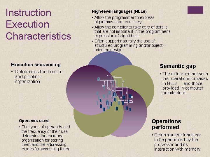 Instruction Execution Characteristics Execution sequencing • Determines the control and pipeline organization Operands used