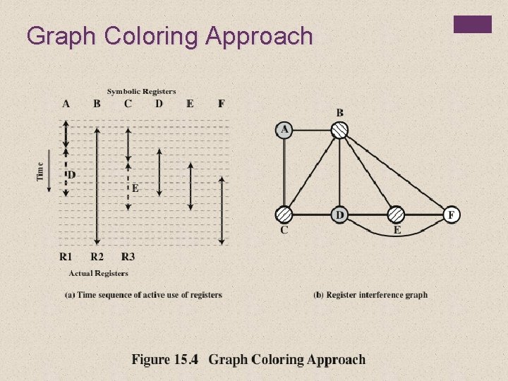 Graph Coloring Approach 