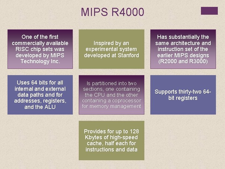 MIPS R 4000 One of the first commercially available RISC chip sets was developed