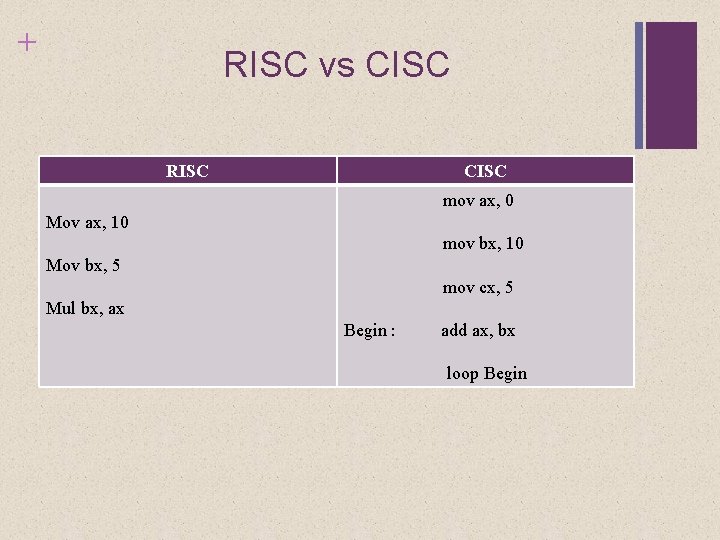 + RISC vs CISC RISC Mov ax, 10 CISC mov ax, 0 mov bx,