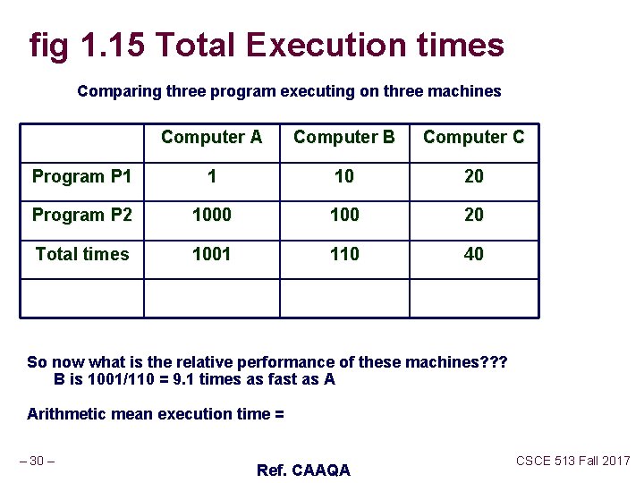 fig 1. 15 Total Execution times Comparing three program executing on three machines Computer fig 1. 15 Total Execution times Comparing three program executing on three machines Computer