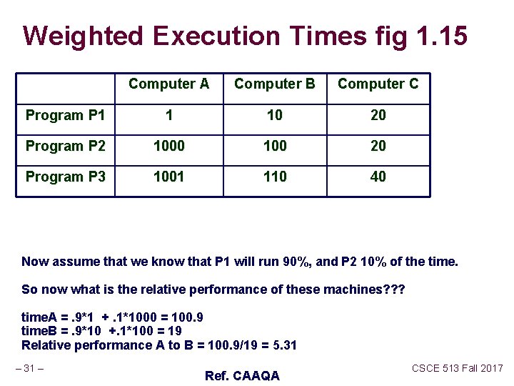 Weighted Execution Times fig 1. 15 Computer A Computer B Computer C Program P Weighted Execution Times fig 1. 15 Computer A Computer B Computer C Program P