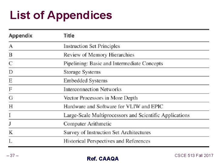 List of Appendices – 37 – Ref. CAAQA CSCE 513 Fall 2017 List of Appendices – 37 – Ref. CAAQA CSCE 513 Fall 2017