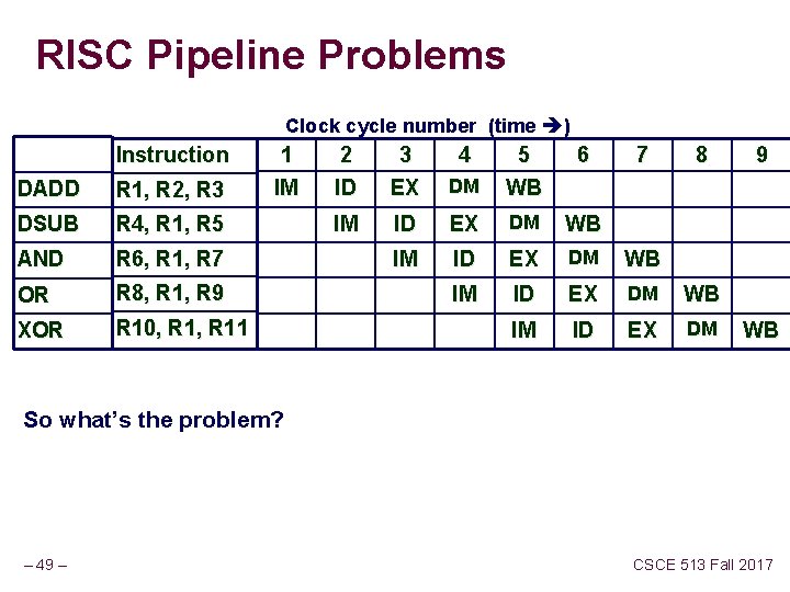 RISC Pipeline Problems Clock cycle number (time ) Instruction DADD R 1, R 2, RISC Pipeline Problems Clock cycle number (time ) Instruction DADD R 1, R 2,