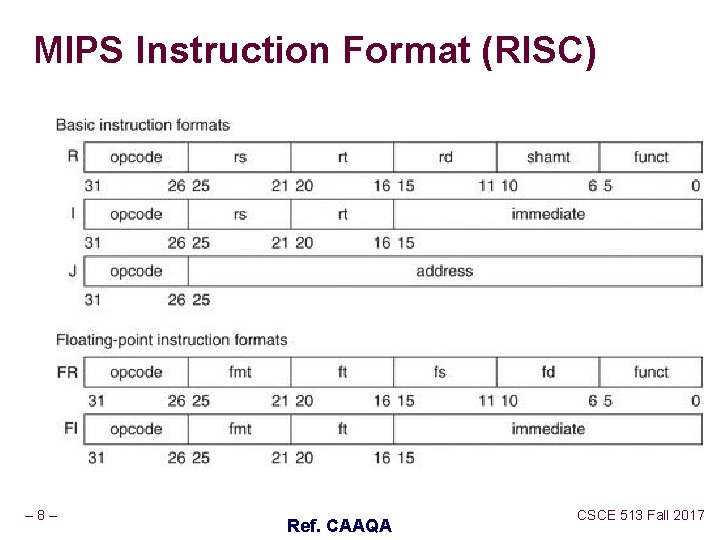 MIPS Instruction Format (RISC) – 8– Ref. CAAQA CSCE 513 Fall 2017 MIPS Instruction Format (RISC) – 8– Ref. CAAQA CSCE 513 Fall 2017