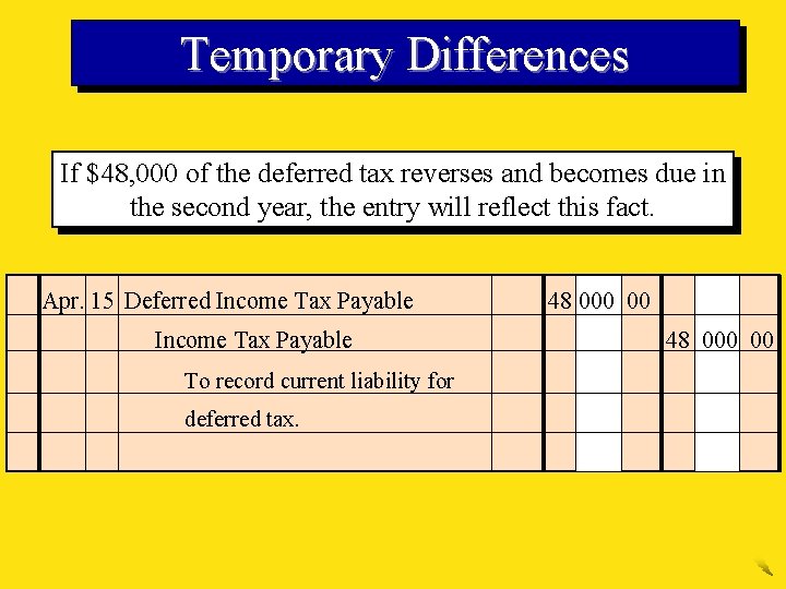 Temporary Differences If $48, 000 of the deferred tax reverses and becomes due in