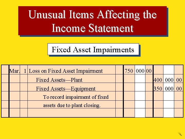 Unusual Items Affecting the Income Statement Fixed Asset Impairments Mar. 1 Loss on Fixed