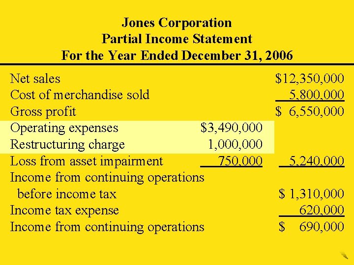 Jones Corporation Partial Income Statement For the Year Ended December 31, 2006 Net sales