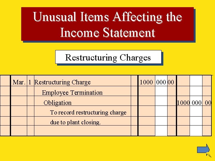 Unusual Items Affecting the Income Statement Restructuring Charges Mar. 1 Restructuring Charge 1000 00