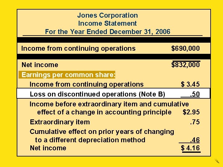 Jones Corporation Income Statement For the Year Ended December 31, 2006 Income from continuing